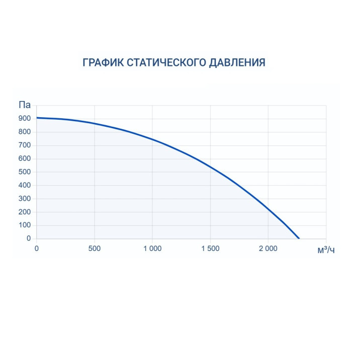 Приточно-вытяжная вентиляционная установка Turkov Zenit Standart X 1400 9E