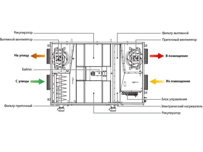 Приточно-вытяжная вентиляционная установка Blauberg KOMFORT EC DBE 900-E R S21 DTV