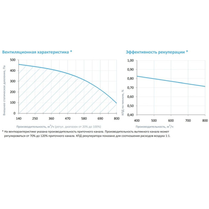 Приточно-вытяжная вентиляционная установка Breezart 1000 Aqua RP VB
