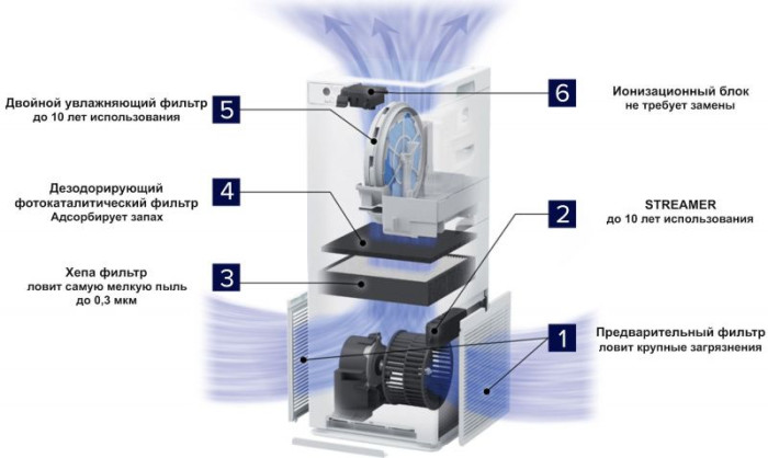 Увлажнитель воздуха Daikin MCK55W