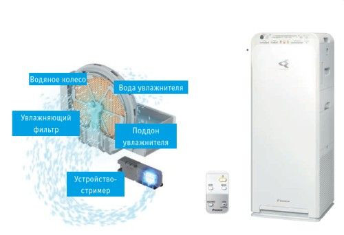 Увлажнитель воздуха Daikin MCK55W