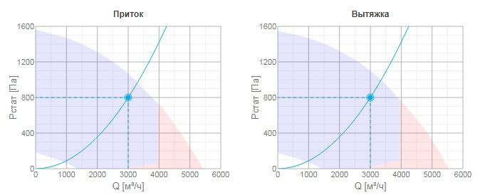 Приточно-вытяжная вентиляционная установка Systemair TOPVEX FR08 HWH-R-CAV