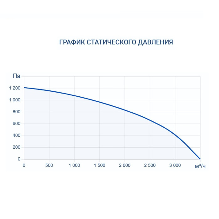 Приточно-вытяжная вентиляционная установка Turkov ZENIT HECO V 3000 9E (Steel)