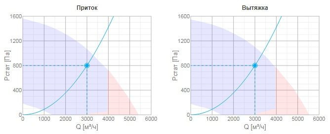 Приточно-вытяжная вентиляционная установка Systemair TOPVEX FR08 HWL-L-CAV