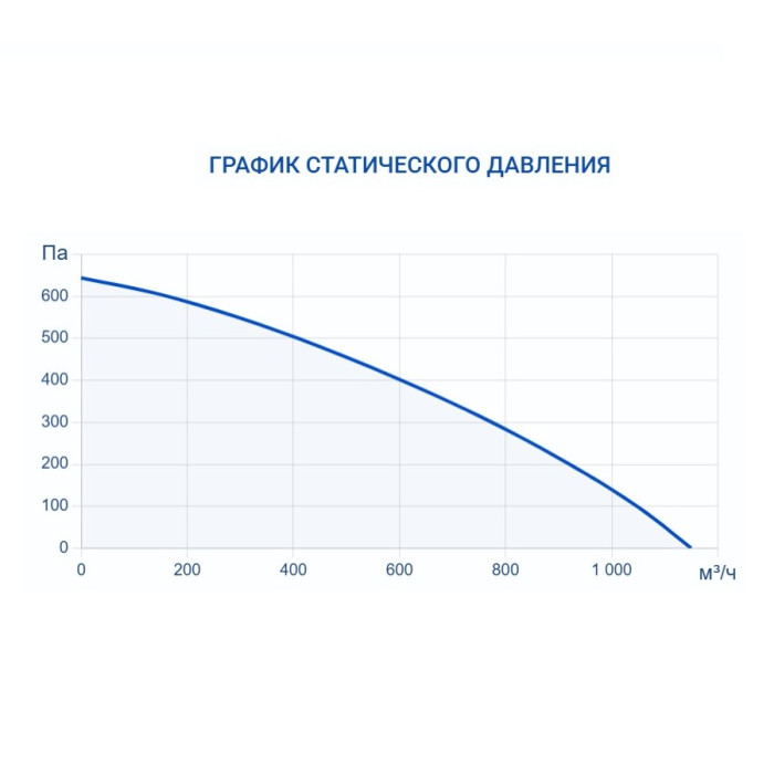 Приточно-вытяжная вентиляционная установка Turkov Capsule pool 1000 W 2R