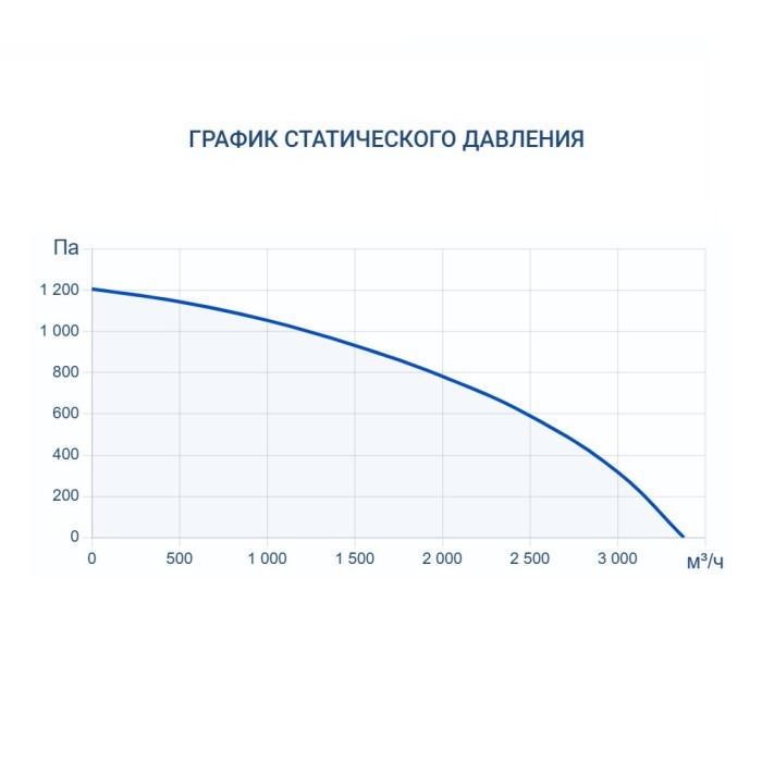 Приточно-вытяжная вентиляционная установка Turkov ZENIT HECO V 3000 W2R (Steel)