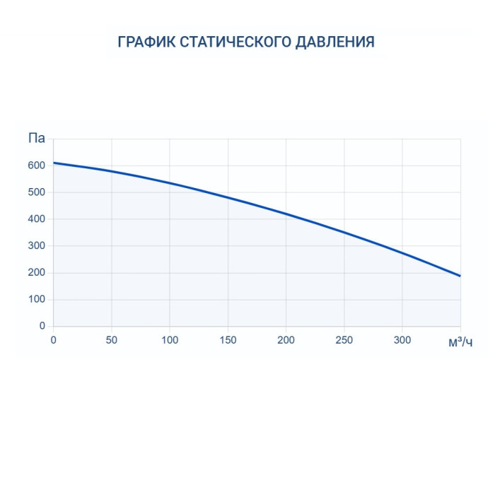 Приточно-вытяжная вентиляционная установка Turkov Zenit Standart X 370 E