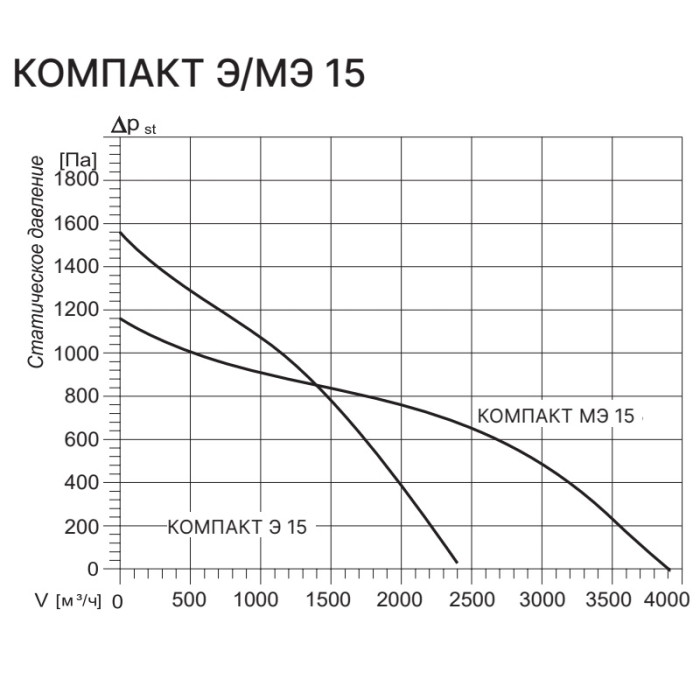Приточная вентиляционная установка Kentatsu Компакт Э 15 1.7.5
