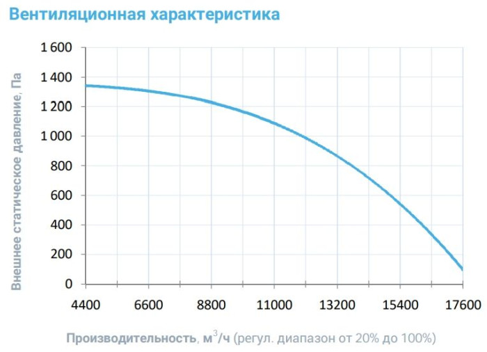 Приточная вентиляционная установка Breezart 16000-C Aqua