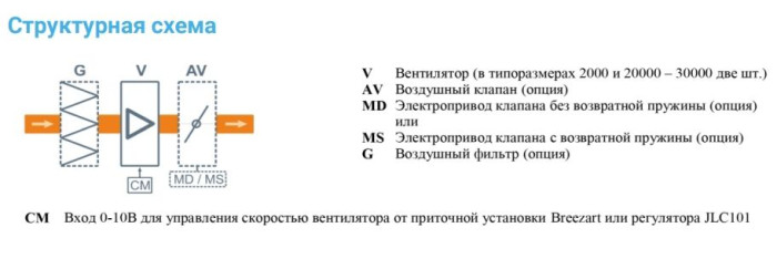 Вытяжная вентиляционная установка Breezart 8000 Extra AC