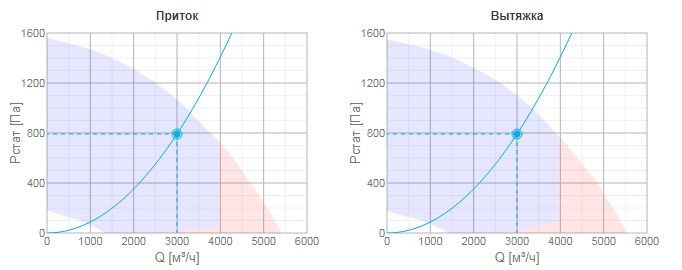 Приточно-вытяжная вентиляционная установка Systemair TOPVEX FR08EL-L-CAV
