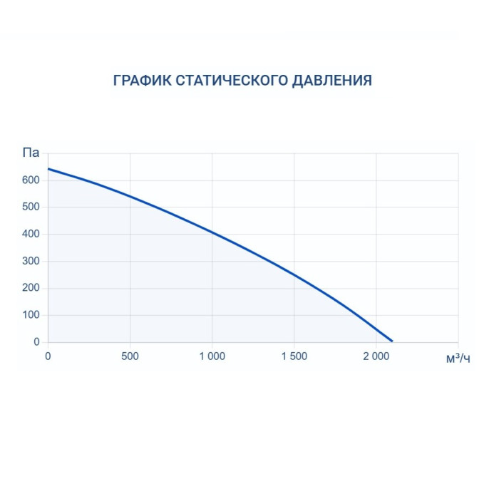 Приточно-вытяжная вентиляционная установка Turkov Capsule pool 1500 W 2R