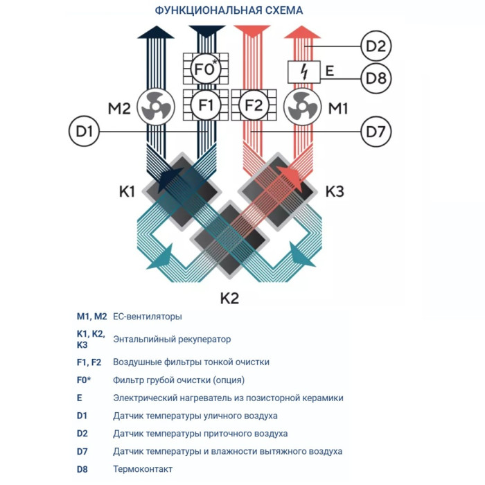 Приточно-вытяжная вентиляционная установка Turkov ZENIT HECO V 350 E (Steel)
