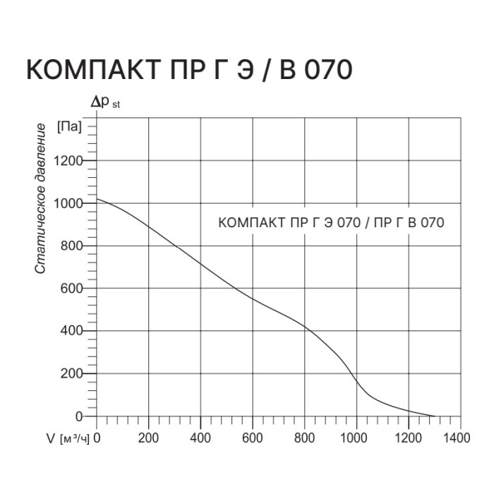 Приточно-вытяжная вентиляционная установка Kentatsu Компакт ПР Г В 070