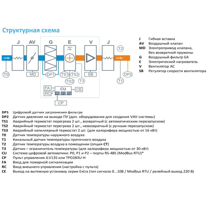 Приточная вентиляционная установка Breezart 2700 Lux AC 45