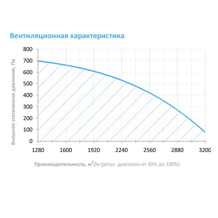 Приточная вентиляционная установка Breezart 2700 Lux AC 45