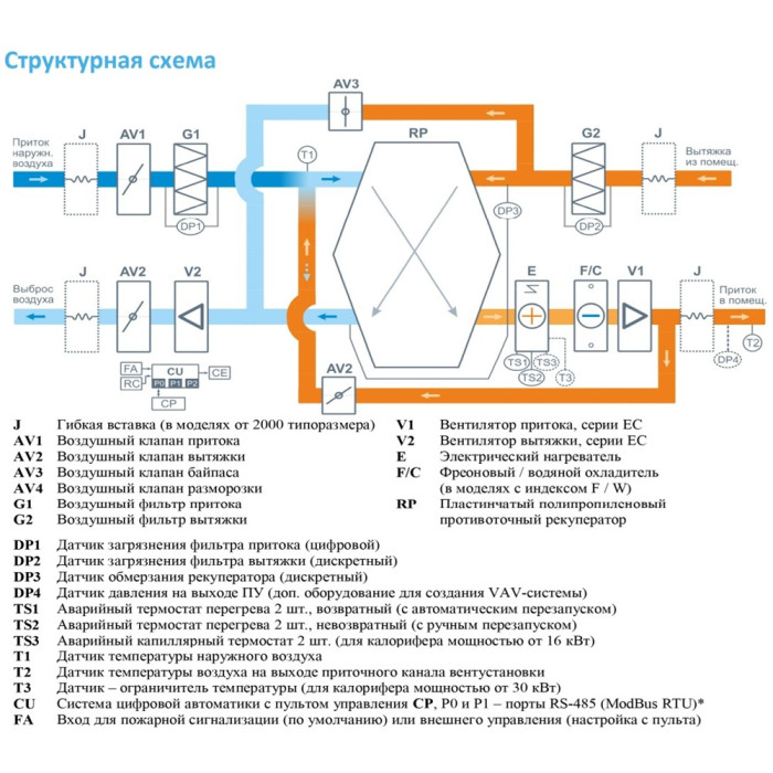 Приточно-вытяжная вентиляционная установка Breezart 4500-C Lux RP F PB 30