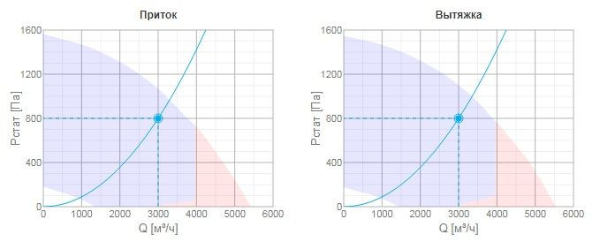 Приточно-вытяжная вентиляционная установка Systemair TOPVEX FR08EL-R-CAV