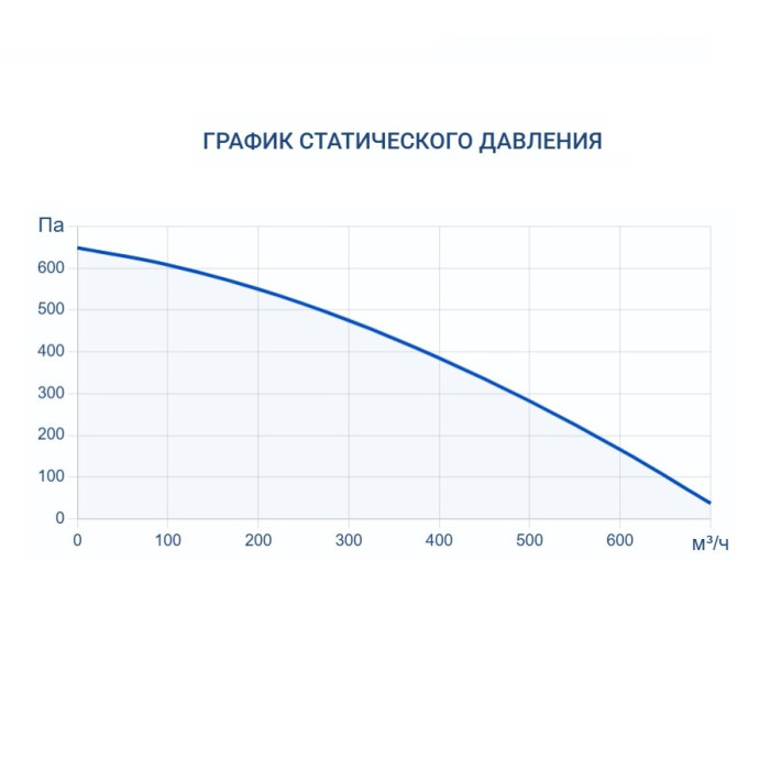 Приточно-вытяжная вентиляционная установка Turkov ZENIT HECO V 550 E (Steel)