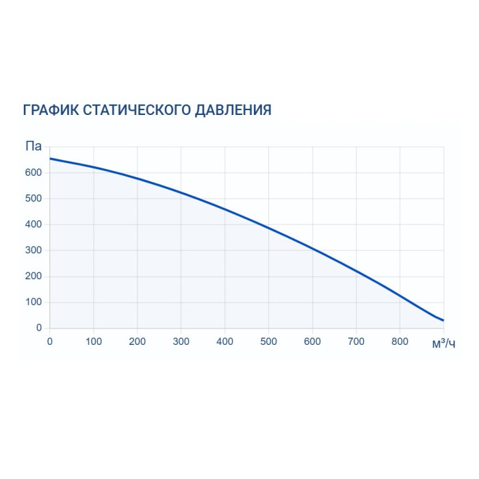Приточно-вытяжная вентиляционная установка Turkov Zenit Standart X 700 3/4,5E