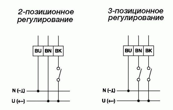 Электропривод системы вентиляции Gruner 225-230T-05