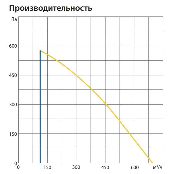 Приточно-вытяжная вентиляционная установка Komfovent ОТД-P-600-F-W/DH-M5/M5-GTC-L/A