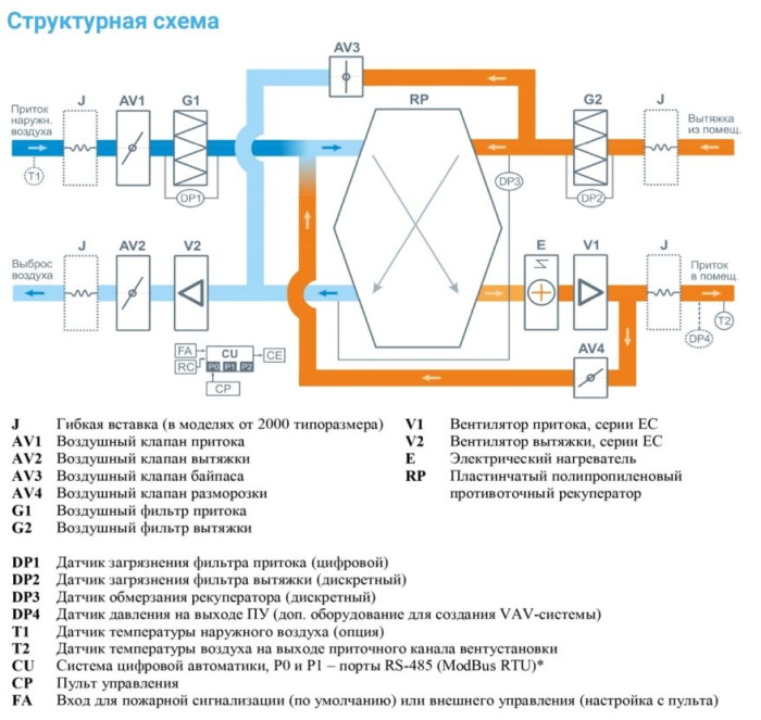 Приточно-вытяжная вентиляционная установка Breezart 4500-C Lux RP PB 22,5