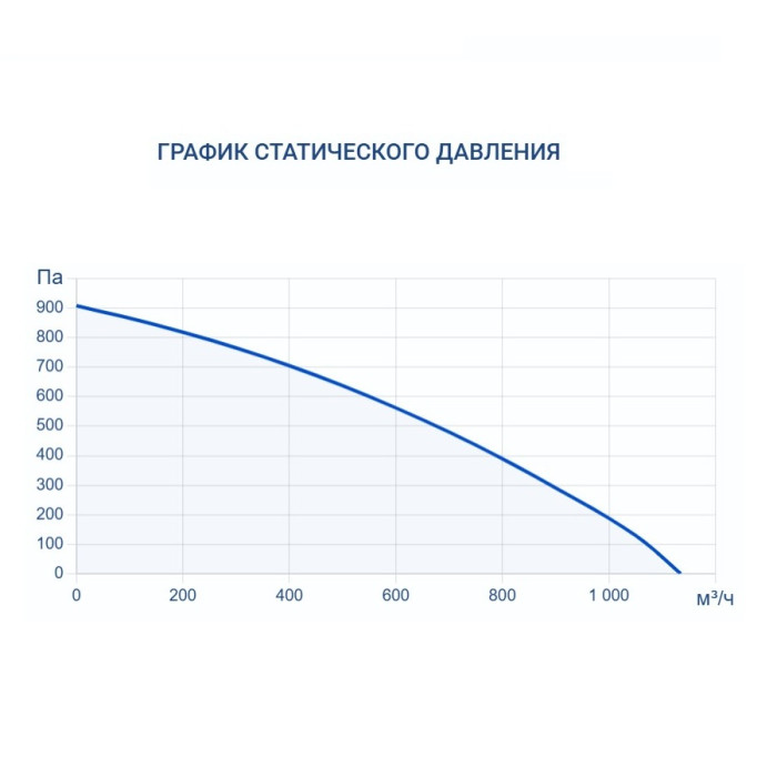 Приточно-вытяжная вентиляционная установка Turkov ZENIT HECO V 750 E (Steel)