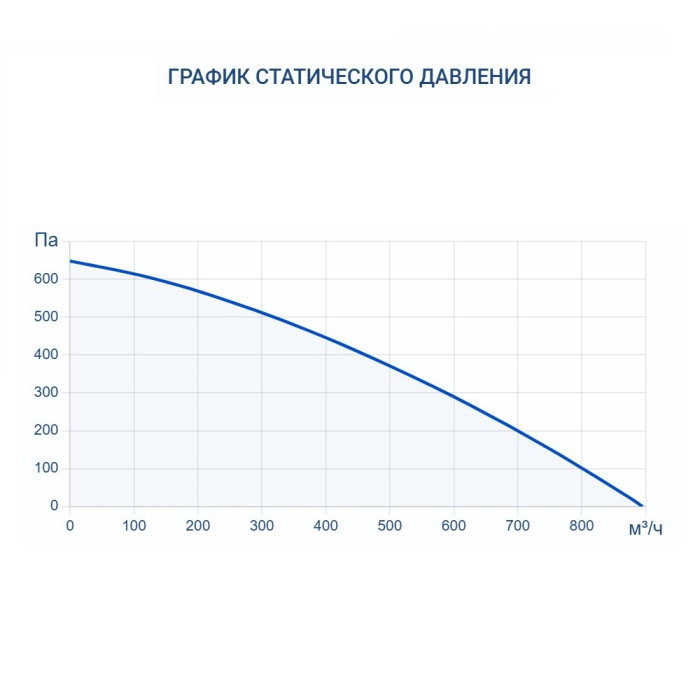 Приточно-вытяжная вентиляционная установка Turkov Zenit Standart X 700 W