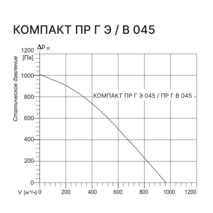 Приточно-вытяжная вентиляционная установка Kentatsu Компакт ПР Г Э 045 -3