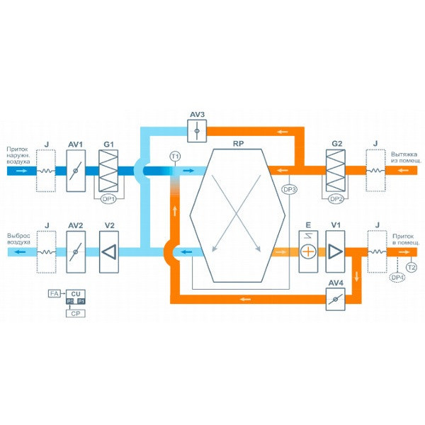 Приточно-вытяжная вентиляционная установка Breezart 4500-C Lux RP PB 30