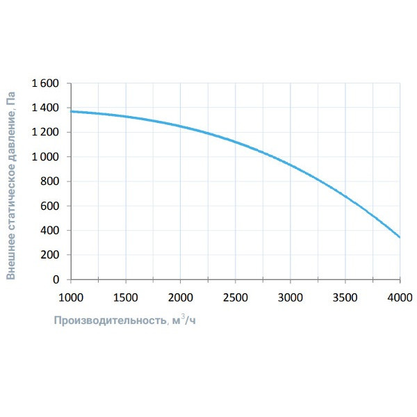 Приточно-вытяжная вентиляционная установка Breezart 4500-C Lux RP PB 30