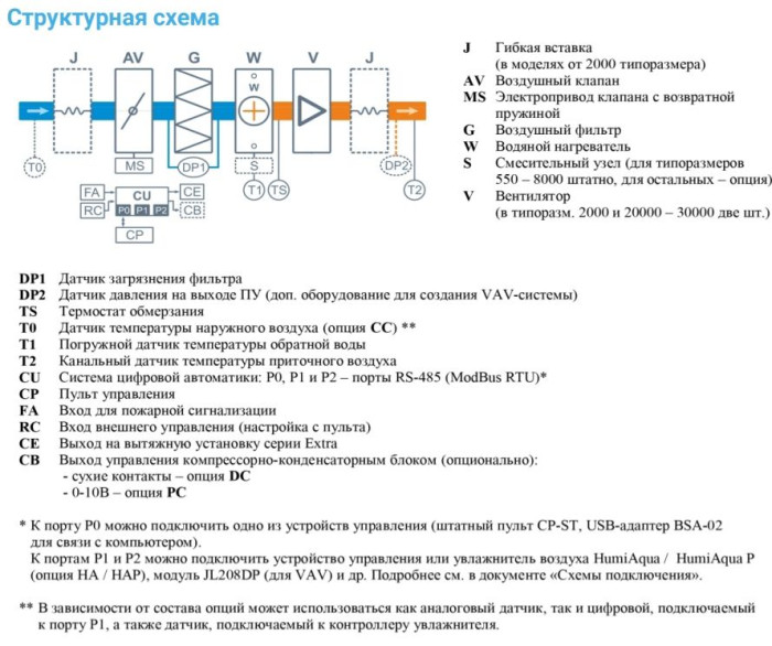 Приточная вентиляционная установка Breezart 8000-C Aqua