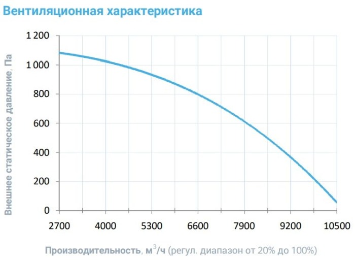 Приточная вентиляционная установка Breezart 8000-C Aqua