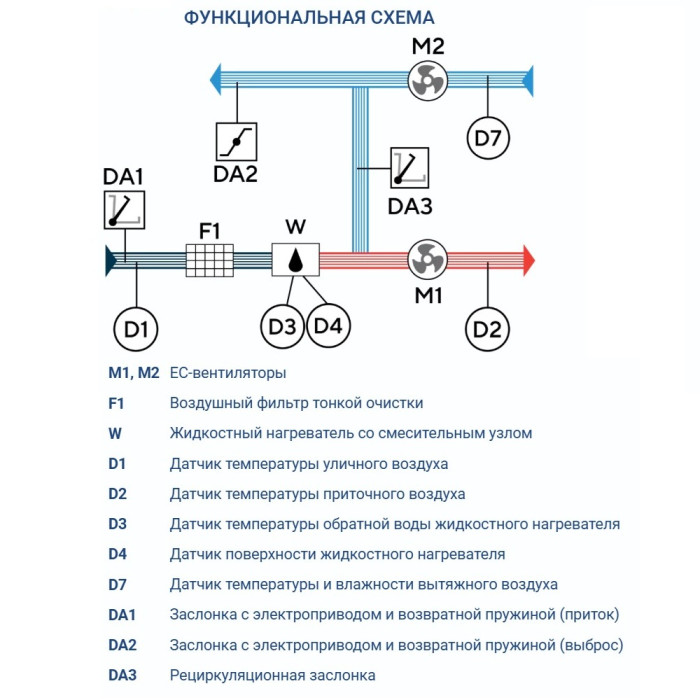 Приточно-вытяжная вентиляционная установка Turkov Capsule pool 2000 W 3R