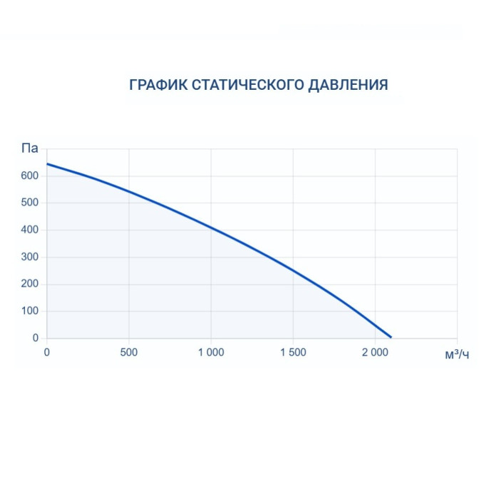 Приточно-вытяжная вентиляционная установка Turkov Capsule pool 2000 W 3R