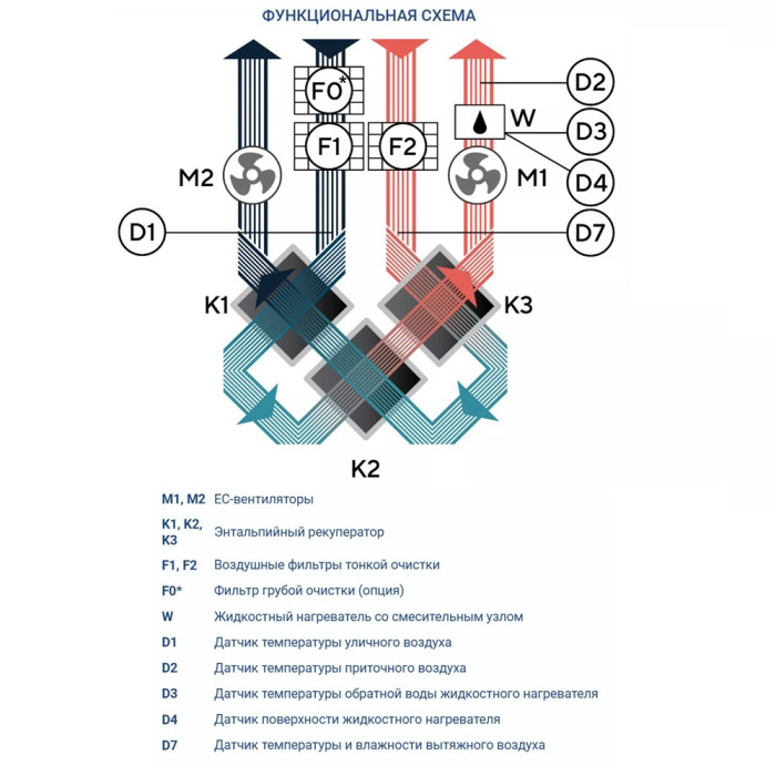 Приточно-вытяжная вентиляционная установка Turkov ZENIT HECO V 750 W (Steel)
