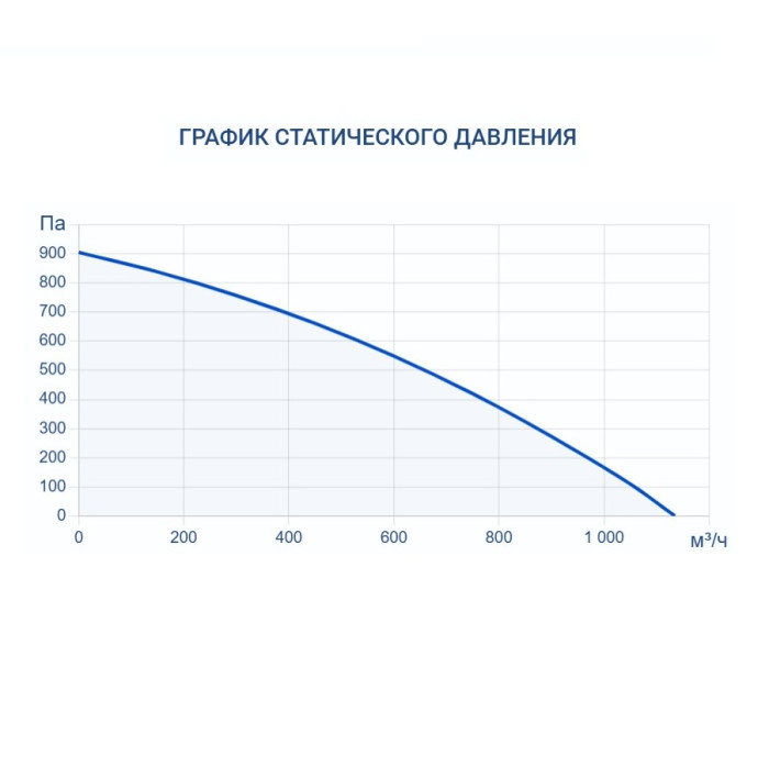Приточно-вытяжная вентиляционная установка Turkov ZENIT HECO V 750 W (Steel)
