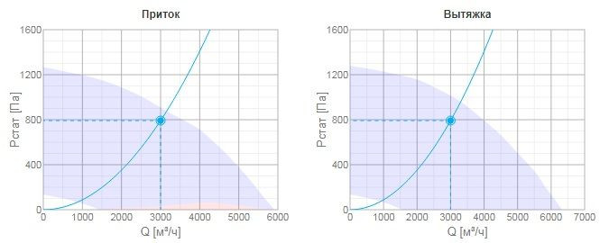 Приточно-вытяжная вентиляционная установка Systemair TOPVEX FR11 HWL-L-CAV