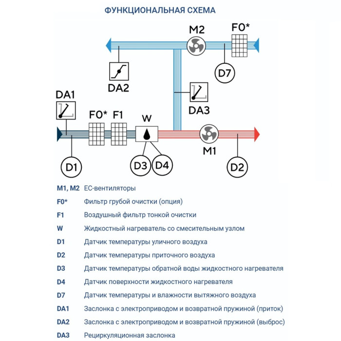 Приточно-вытяжная вентиляционная установка Turkov Capsule pool 2600 W 3R