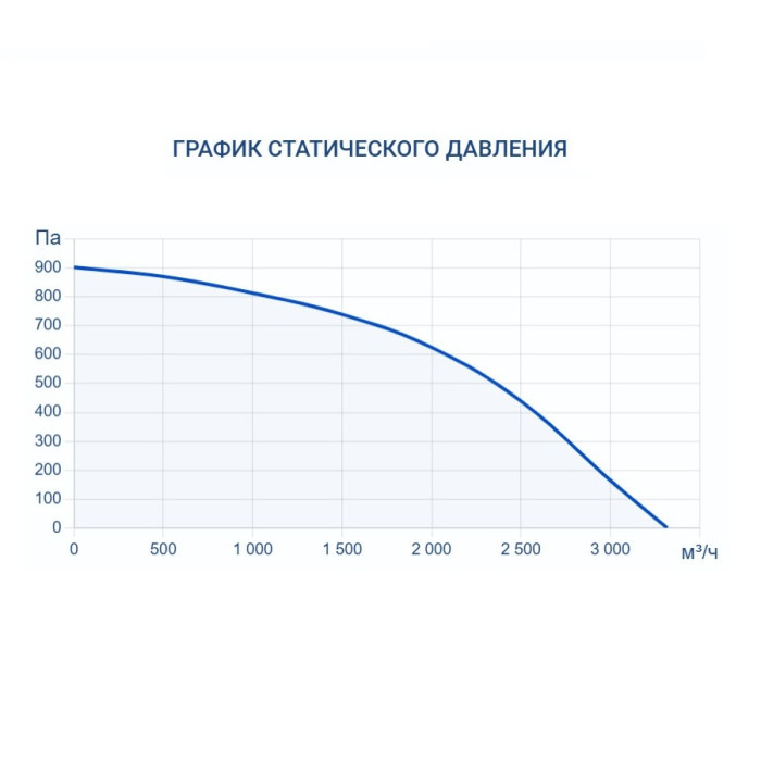 Приточно-вытяжная вентиляционная установка Turkov Capsule pool 2600 W 3R