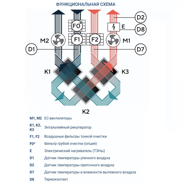 Приточно-вытяжная вентиляционная установка Turkov ZENIT HECO V 900 E (Steel)