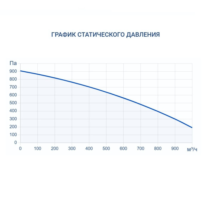 Приточно-вытяжная вентиляционная установка Turkov ZENIT HECO V 900 E (Steel)
