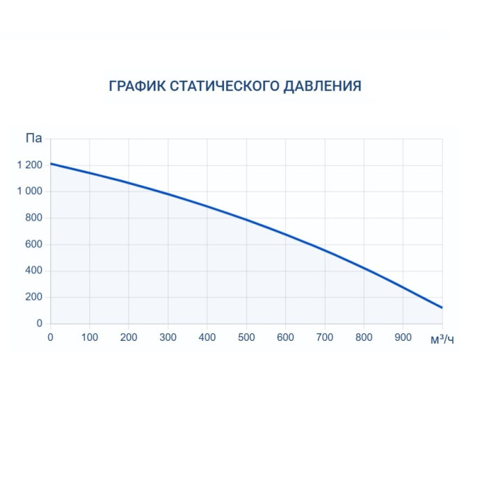 Приточная вентиляционная установка Turkov i-VENT-1000 18E