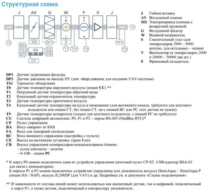 Приточная вентиляционная установка Breezart 8000-C Aqua F