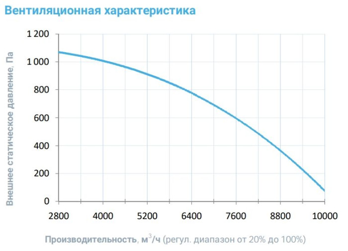 Приточная вентиляционная установка Breezart 8000-C Aqua F