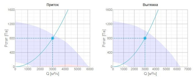 Приточно-вытяжная вентиляционная установка Systemair TOPVEX FR11 HWL-R-CAV