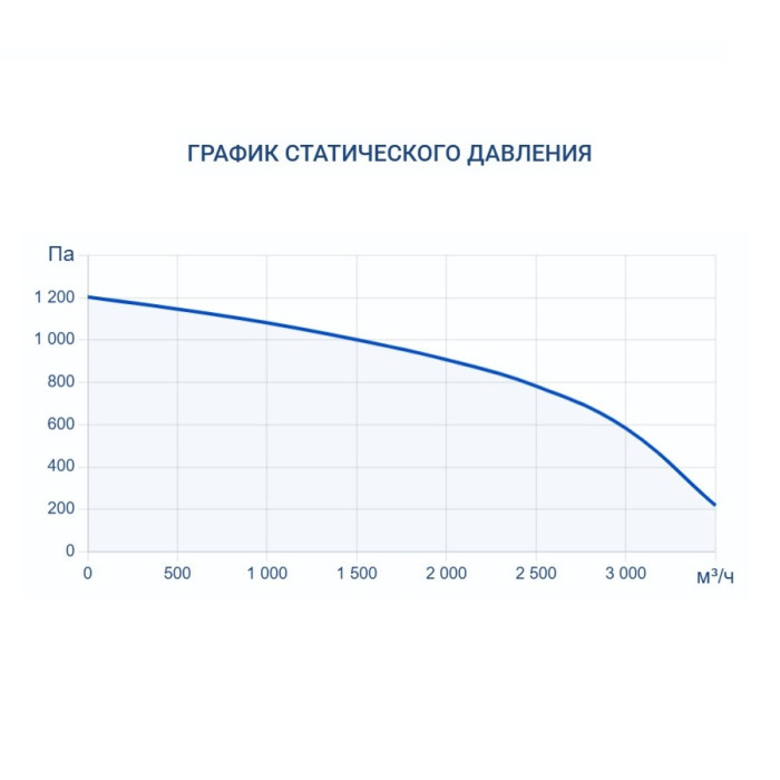Приточно-вытяжная вентиляционная установка Turkov Capsule pool 3000 W 3R