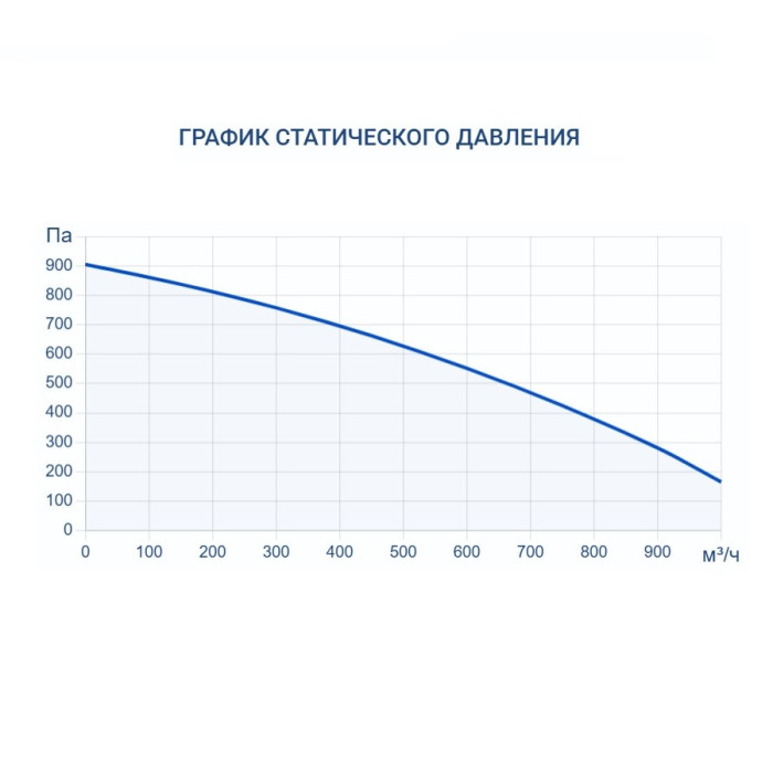 Приточно-вытяжная вентиляционная установка Turkov ZENIT HECO V 900 W (Steel)
