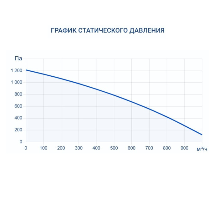 Приточная вентиляционная установка Turkov i-VENT-1000 9E